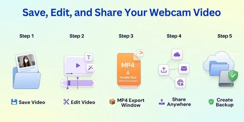 How to Save, Edit, and Share Your Webcam Video