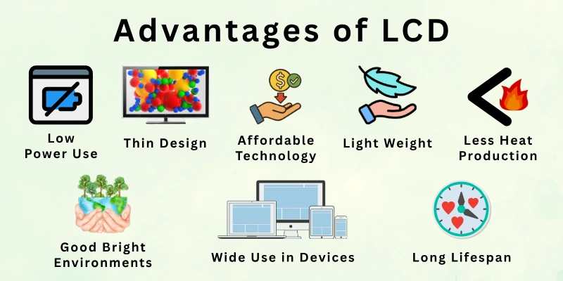 Advantages of LCD