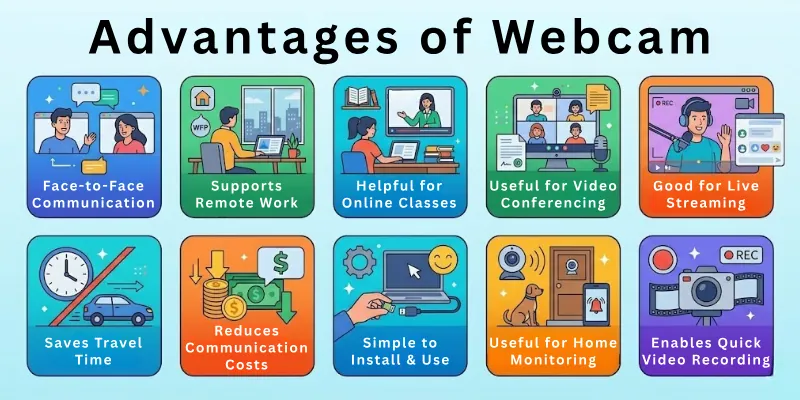 Advantages of Webcam