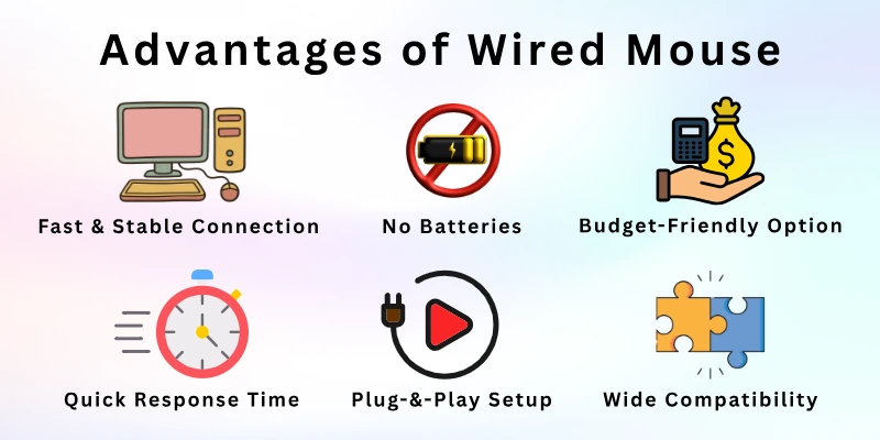 Advantages of Wired Mouse
