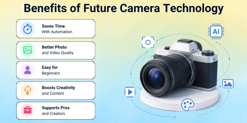 Benefits of Future Camera Technology