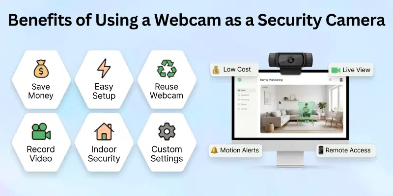 Benefits of Using a Webcam as a Security Camera