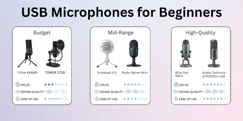 Best USB Microphones for Beginners