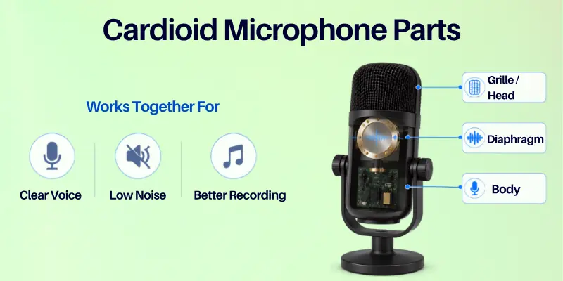 Parts of Cardioid Microphone