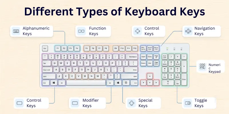 Different Types of Keyboard Keys