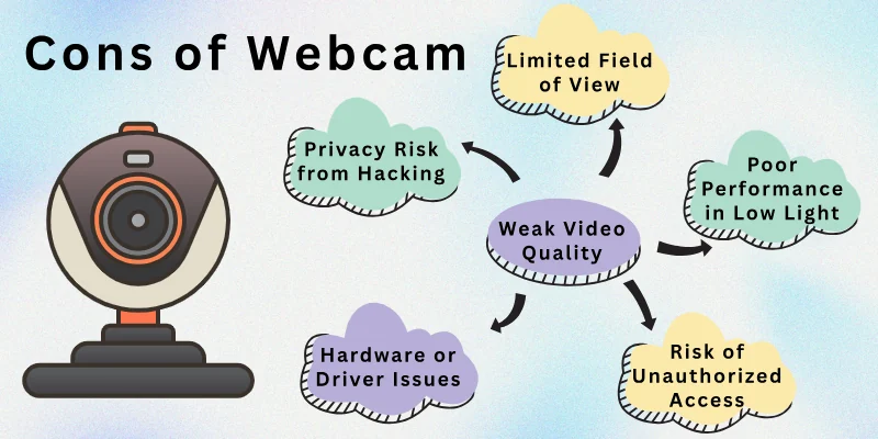 Disadvantages of Webcam