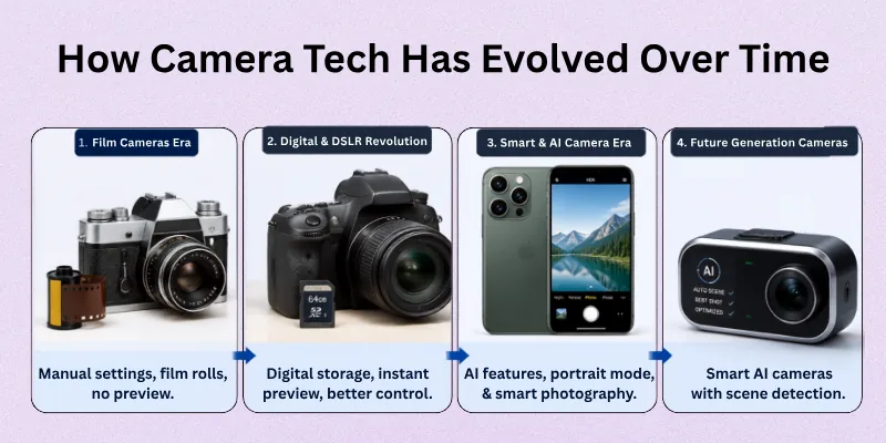 How Camera Technology Has Evolved Over Time