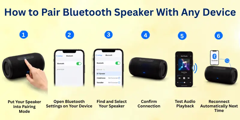 How to Connect Bluetooth Speaker to Phone or Any Device