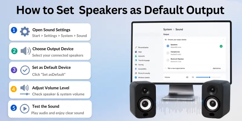 How to Set Speakers as Default Output?