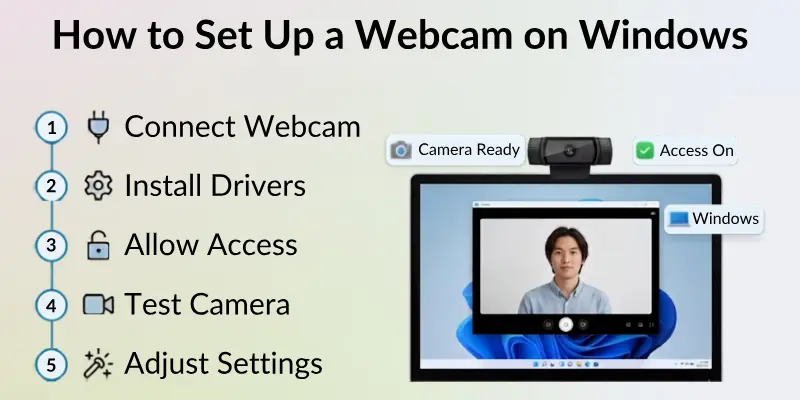 How to Setup a Webcam on Windows?