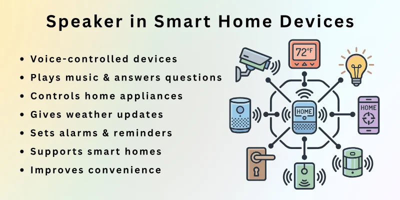 Speaker in Smart Home Devices