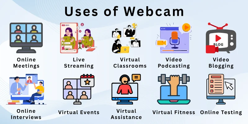 Uses of Webcam