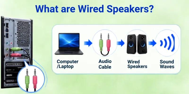 What are Wired Speakers?