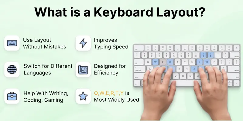 What is a Keyboard Layout?