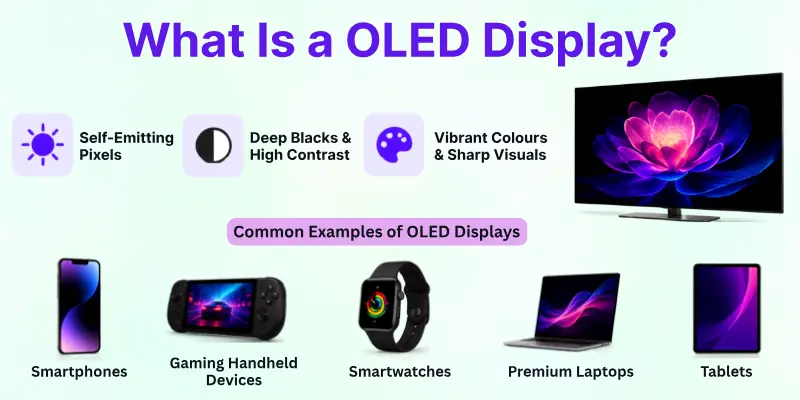 What is a OLED Display?
