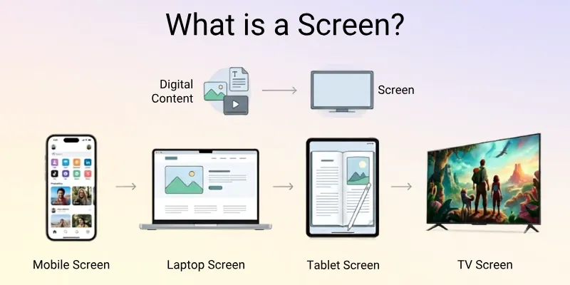 What is a Screen?