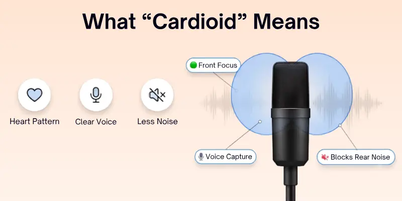 What is Cardioid Means