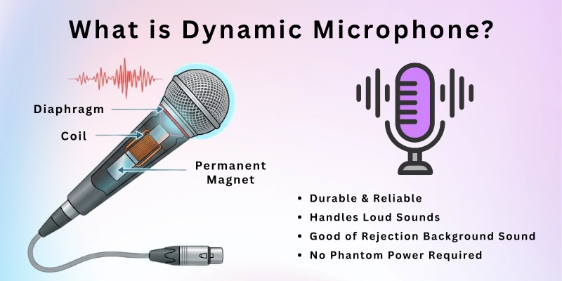 What is Dynamic Microphone?