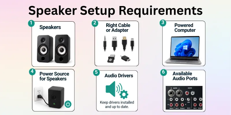 What You Need Before Connecting Speakers?