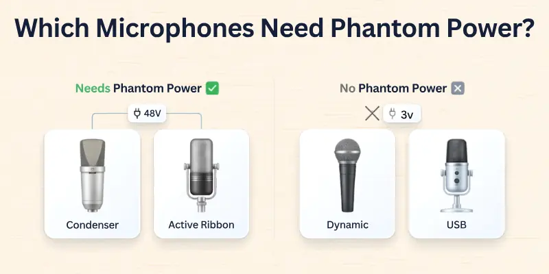 Which Microphones Need Phantom Power?